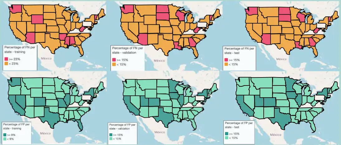 Geopandas map for gap analysis of a model predicting flight delays in the US. Top row shows percentage of false negatives in the training, validation and test sets, while bottom row shows percentage of false positives. 